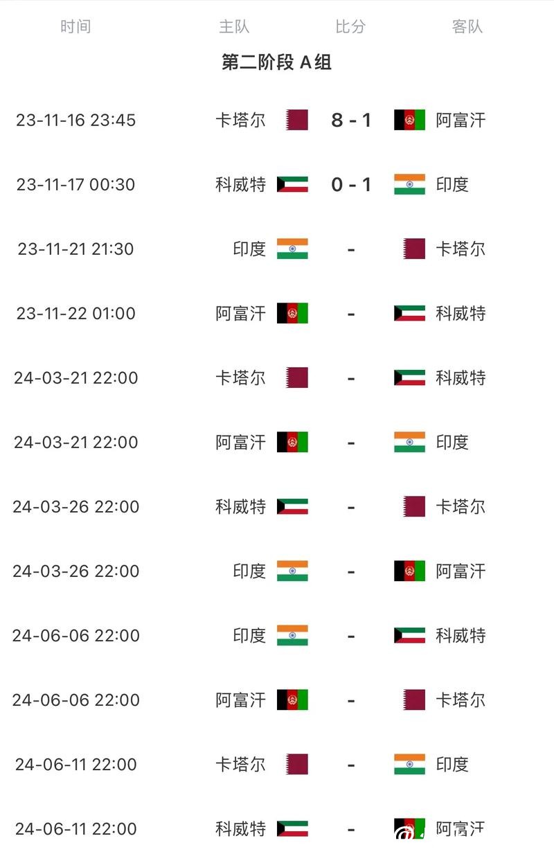 2026世界杯比赛日程预测详解 2026世界杯比赛日程预测详解