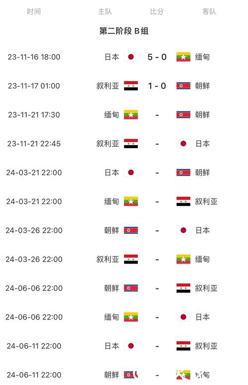 2026世界杯比赛日程预测详解 2026世界杯比赛日程预测详解