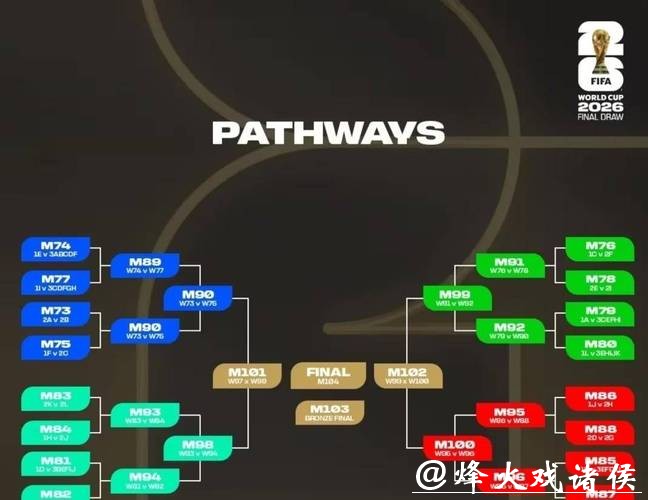 2026世界杯淘汰赛赛程详细解析