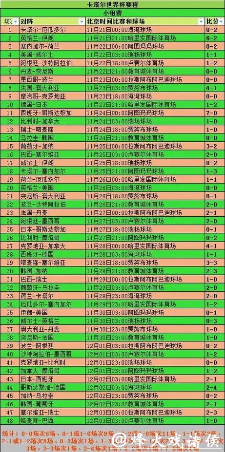 世界杯比分走势深度分析