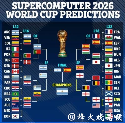 2026世界杯预测与冠军投注指南