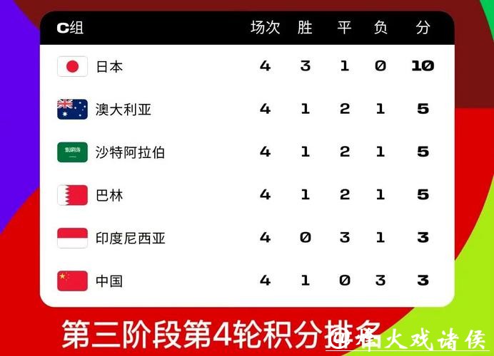 2026世界杯比赛结果数据统计 2026世界杯比赛结果数据统计