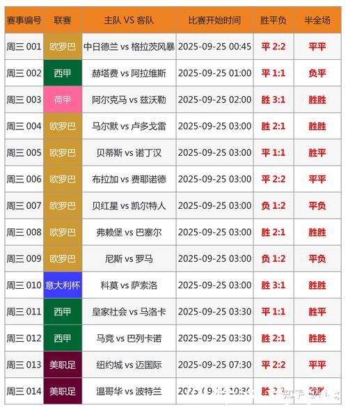 2026世界杯赛事预测与买球攻略