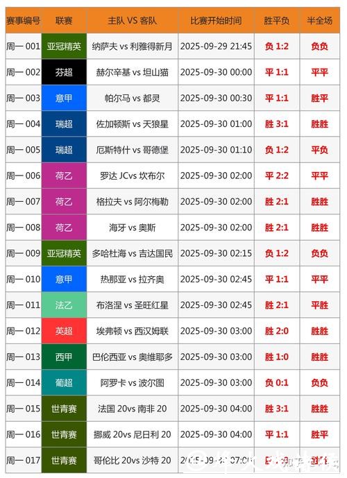 世界杯竞猜预测全解析 世界杯竞猜预测全解析